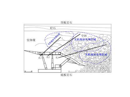 FFA無(wú)機(jī)泡沫充填、噴涂材料--充填型